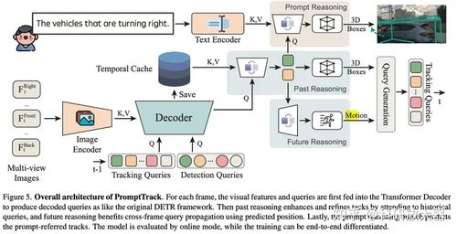 自动驾驶大模型技术前沿 通信与自动控制技术的融合研究综述