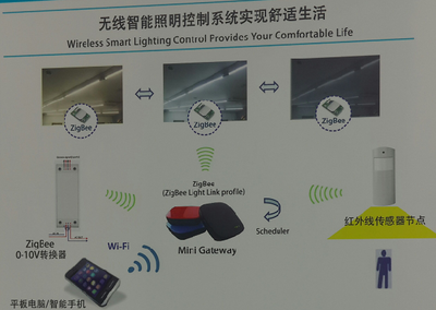 村田一站式解决方案 以通信与自动控制技术智造舒适智能生活