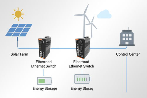 光路科技工业交换机 以通信与自动控制技术研究，重新定义新能源电站的通信稳定性