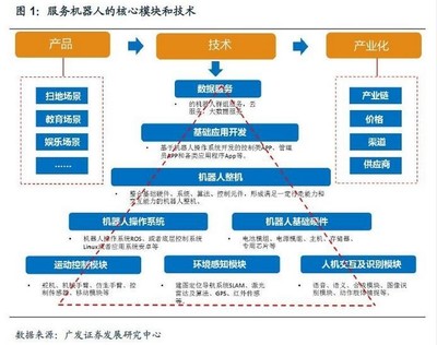思岚科技推出自主定位导航套件，助力机器人商用场景开发