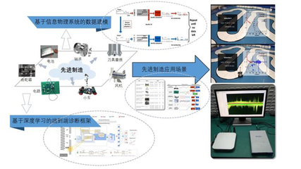 2020年度华中科技大学重大学术进展揭晓 通信与自动控制技术研究引领创新前沿