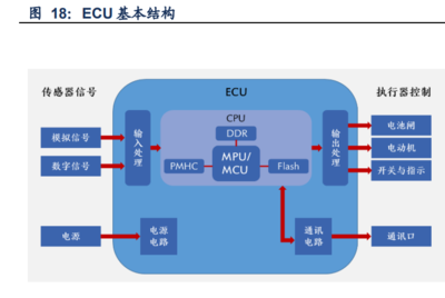通信行业深度研究 聚焦智能制造、智能网联与风电新能源三条主线