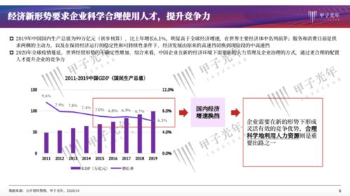 人力资源管理数字化最佳实践研究——基于通信与自动控制技术融合
